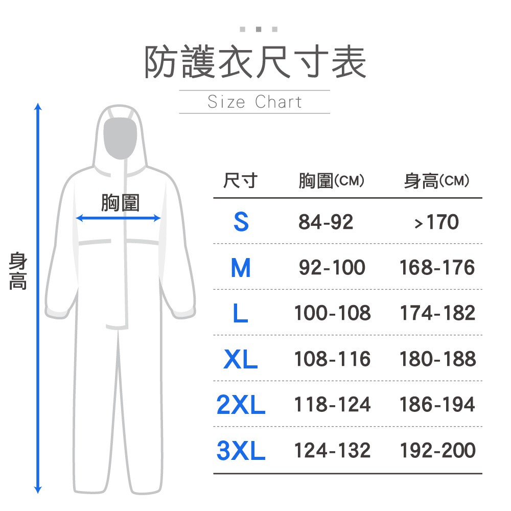 Dupont Tyvek 500 泰維克連身防護衣– Blue Eagle 藍鷹牌